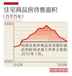 当前中国房地产市场及新面孔企业的发展策略分析