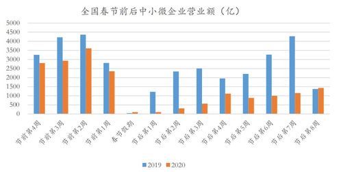 大数据看中国经济变局 教育业承压，房地产引领复苏