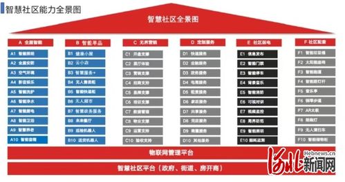 河北省住宅与房地产业协会智慧物联分会筹备总结会圆满召开，助力房地产业高质量发展