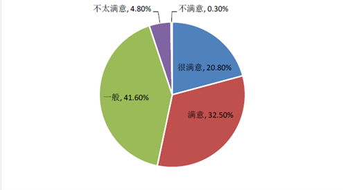 首份中国房产服务行业消费者满意度调查报告发布 房地产业迎来信任新里程