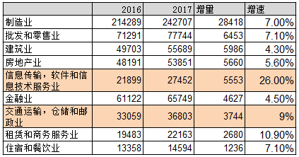 未来十年,哪些行业最赚钱?
